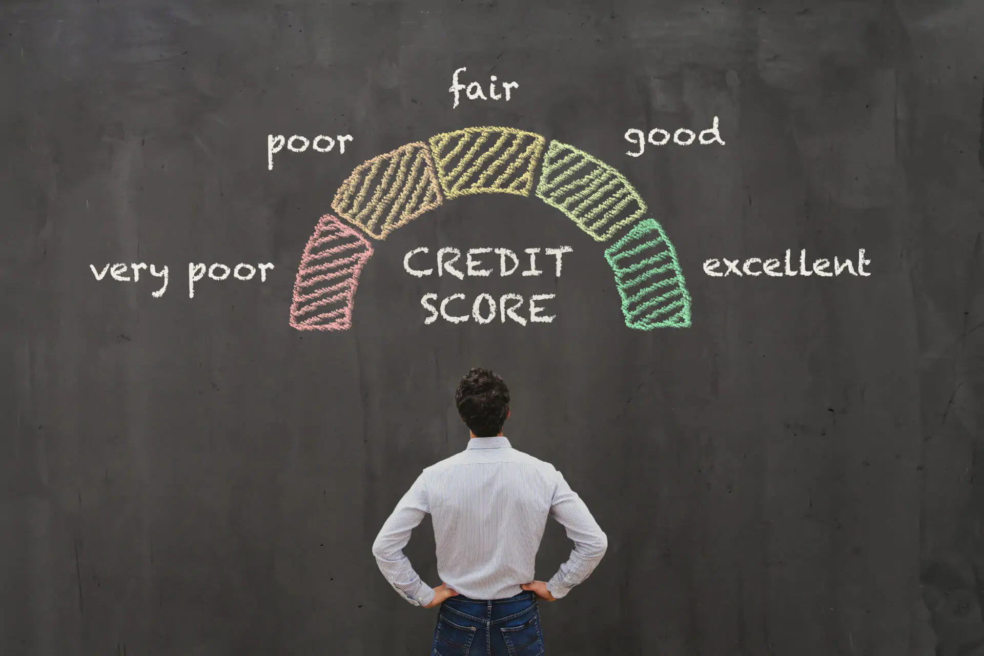 Unexpected things that hurt your credit score